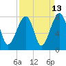 Crispen Island tide chart for Wednesday, September 13, 2023