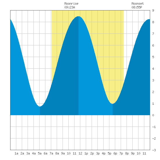 Crispen Island tide chart for Sunday, September 17, 2023