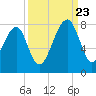 Crispen Island tide chart for Saturday, September 23, 2023