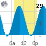 Crispen Island tide chart for Friday, September 29, 2023