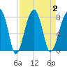 Crispen Island tide chart for Saturday, September 2, 2023