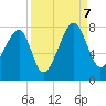 Crispen Island tide chart for Thursday, September 7, 2023