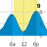 Crispen Island tide chart for Saturday, September 9, 2023