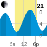 Crispen Island tide chart for Saturday, October 21, 2023