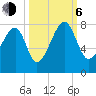Crispen Island tide chart for Friday, October 6, 2023