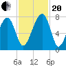 Crispen Island tide chart for Monday, November 20, 2023