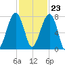 Crispen Island tide chart for Thursday, November 23, 2023