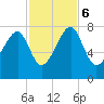 Crispen Island tide chart for Monday, November 6, 2023