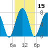 Crispen Island tide chart for Friday, December 15, 2023