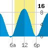 Crispen Island tide chart for Saturday, December 16, 2023