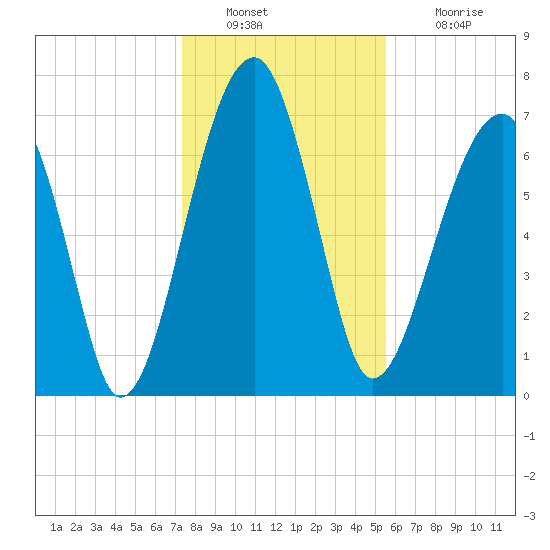 Crispen Island tide chart for Friday, December 29, 2023