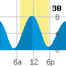 Crispen Island tide chart for Saturday, December 30, 2023