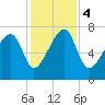 Crispen Island tide chart for Monday, December 4, 2023