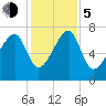 Crispen Island tide chart for Tuesday, December 5, 2023