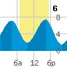 Crispen Island tide chart for Wednesday, December 6, 2023
