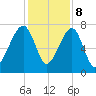 Crispen Island tide chart for Friday, December 8, 2023