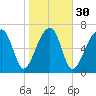 Crispen Island tide chart for Tuesday, January 30, 2024