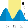 Crispen Island tide chart for Saturday, January 6, 2024