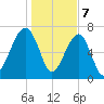 Crispen Island tide chart for Sunday, January 7, 2024