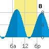 Crispen Island tide chart for Thursday, February 8, 2024