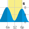 Crispen Island tide chart for Wednesday, March 6, 2024