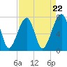 Crispen Island tide chart for Monday, April 22, 2024