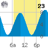 Crispen Island tide chart for Tuesday, April 23, 2024