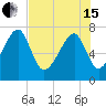 Crispen Island tide chart for Wednesday, May 15, 2024