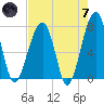 Crispen Island tide chart for Tuesday, May 7, 2024