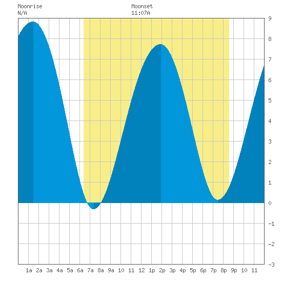 Crispen Island tide chart for Wednesday, June 26, 2024