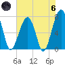 Crispen Island tide chart for Thursday, June 6, 2024