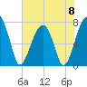 Crispen Island tide chart for Saturday, June 8, 2024