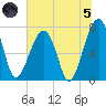 Crispen Island tide chart for Friday, July 5, 2024