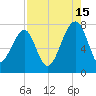Crispen Island tide chart for Thursday, August 15, 2024