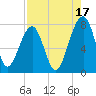 Crispen Island tide chart for Saturday, August 17, 2024