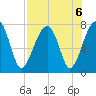 Crispen Island tide chart for Tuesday, August 6, 2024