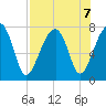 Crispen Island tide chart for Wednesday, August 7, 2024