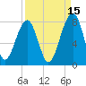 Crispen Island tide chart for Sunday, September 15, 2024