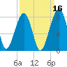 Crispen Island tide chart for Monday, September 16, 2024
