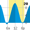 Crispen Island tide chart for Friday, September 20, 2024
