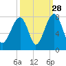 Crispen Island tide chart for Saturday, September 28, 2024