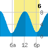 Crispen Island tide chart for Friday, September 6, 2024