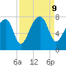 Crispen Island tide chart for Monday, September 9, 2024