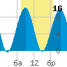 Crispen Island tide chart for Wednesday, October 16, 2024