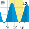 Crispen Island tide chart for Thursday, October 17, 2024