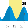 Crispen Island tide chart for Tuesday, October 29, 2024