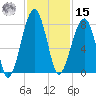 Crispen Island tide chart for Friday, November 15, 2024