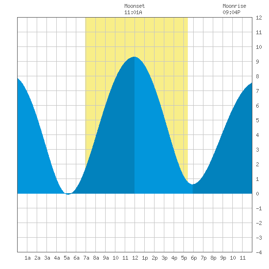 Crispen Island tide chart for Tuesday, November 19, 2024