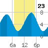 Crispen Island tide chart for Saturday, November 23, 2024