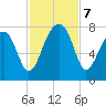 Crispen Island tide chart for Thursday, November 7, 2024
